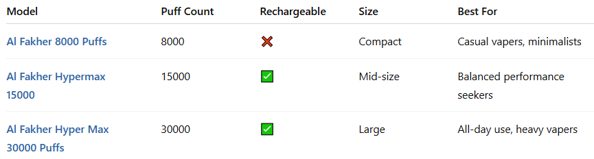 Alfakher Vape Model Comparison Chart-Al Fakher Hypermax 15000 Puffs