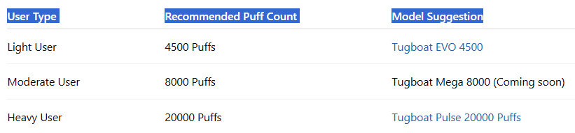 Based on Puff Count-Tugboat Pulse 20000 Puffs