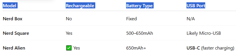 Battery Life & Rechargeability-Nerd Alien 12000 Puffs