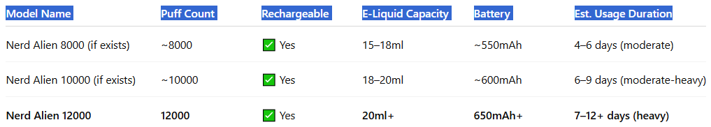 Breakdown of Nerd Alien Puff Variants-Nerd Alien 12000 Puffs
