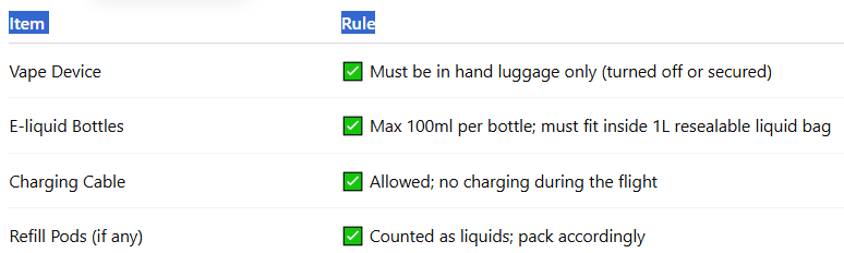Carry-On Requirements & Liquid Restrictions-Tugboat EVO 4500 Puffs