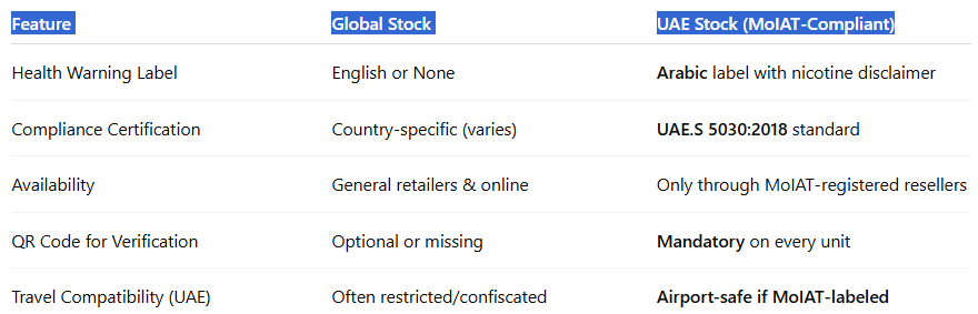 Differences Between Global & UAE Tugboat Stock-Tugboat EVO 4500 Puffs