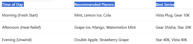 Flavor Pairing Guide – Based on Time of Day-Vozol Gear Shisha 25000 Puffs