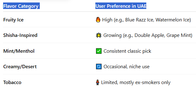 Flavor Trends Among UAE Vape Users-Tugboat T12000 Puffs
