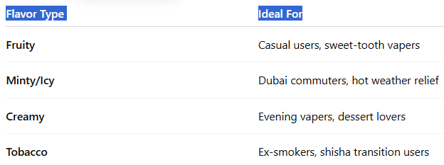 How to Choose the Right Chillax Flavor-Chillax Shake 22000 Puffs