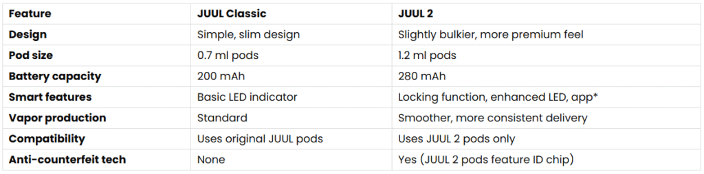JUUL 2 vs JUUL Classic Key Differences