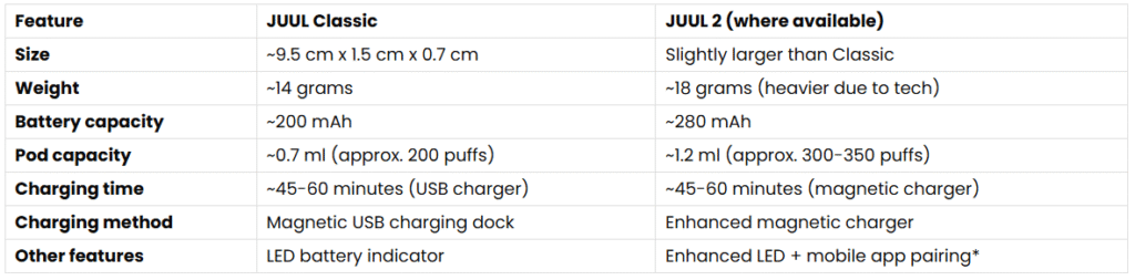 JUUL Vape Specifications