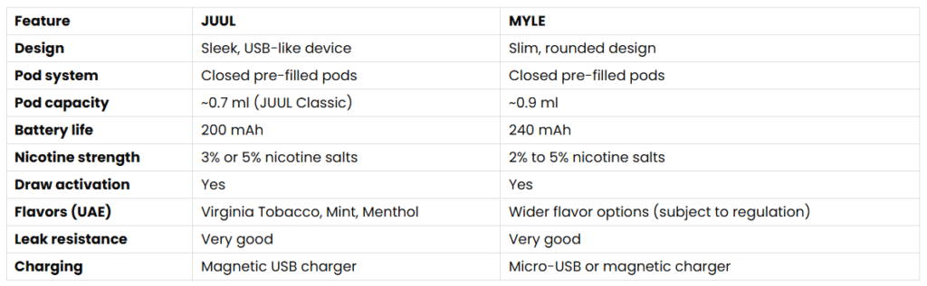 JUUL vs MYLE