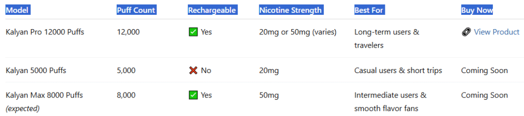 Kalyan Vape Model Comparison Table-Kalyan Pro 12000 Puffs