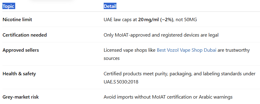 Key Takeaways-Vozol Vista 40000 Puffs