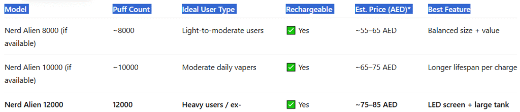 Nerd Alien Puff Count vs. Price vs. User Type-Nerd Alien 12000 Puffs