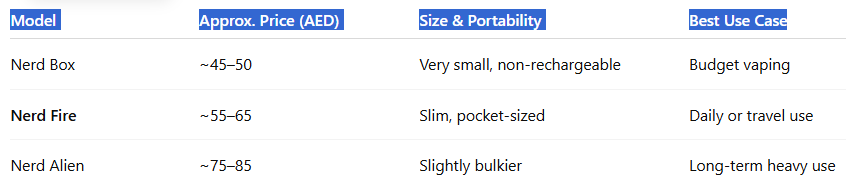Price & Size Comparison-Nerd Fire 8000 Puffs