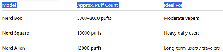 Puff Capacity Comparison-Nerd Alien 12000 Puffs