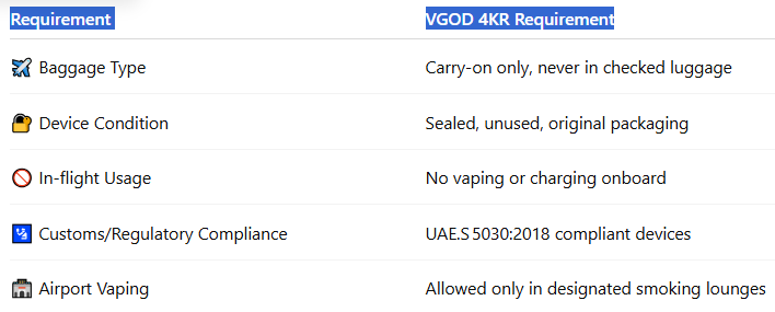 Quick Checklist for Travel Compliance-VGOD Disposable Pod 4KR 4000 Puffs