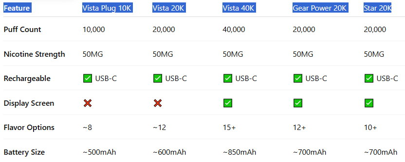Quick Comparison Chart-Vozol Vista 20000 Puffs