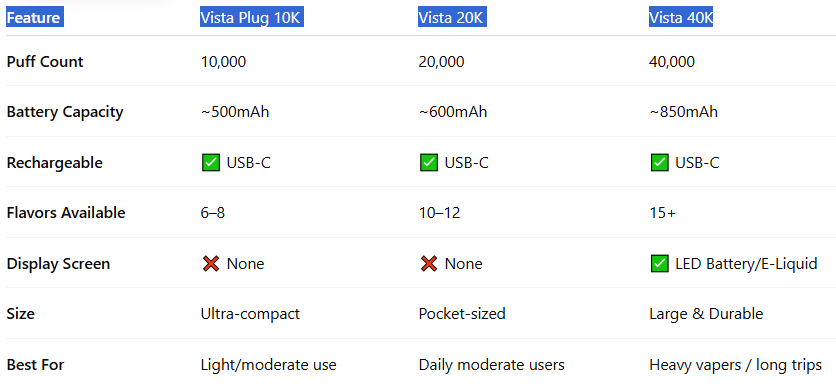 Quick Comparison Chart-Vozol Vista Plug 10000 Puffs