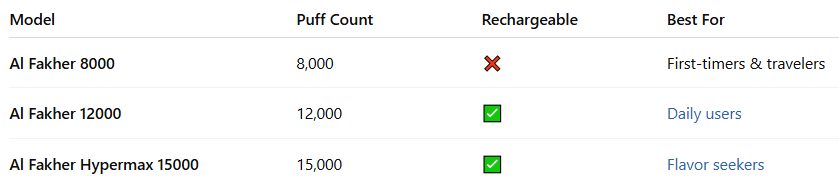 Quick Comparison Table-Al Fakher 8000 Puffs