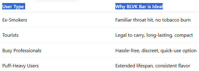 Recap Is BLVK Bar Right for You-BLVK Bar 20000 Puffs