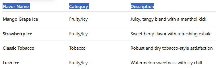 Regionally Popular Flavors in Dubai-BLVK Bar 20000 Puffs