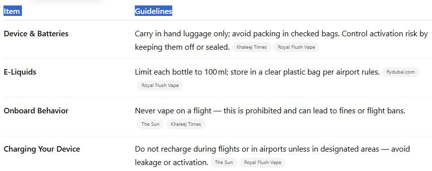 Safe Packing Tips & Flight Practices-Tugboat T12000 Puffs