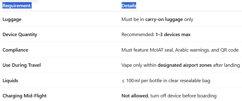 Summary Table-Travel Checklist-Vozol Vista Plug 10000 Puffs