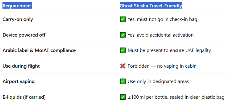 Summary & Travel Checklist-Vapes Bars Ghost Shisha 15000 Puffs