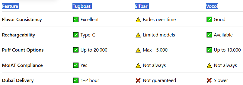 Summary-Why Tugboat Wins in Dubai-Tugboat T12000 Puffs