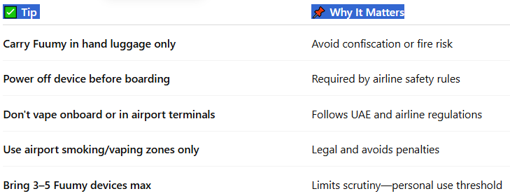 TL;DR Quick Travel Checklist-Fuumy Vape 12000 Puffs