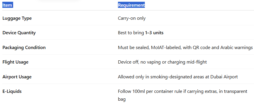 Travel Checklist-Vozol Star 40K Essentials-Vozol Star 40000 Puffs