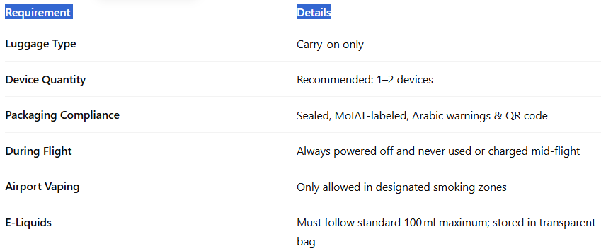 Travel Checklist for Vozol Star Users-Vozol Star 20000 Puffs