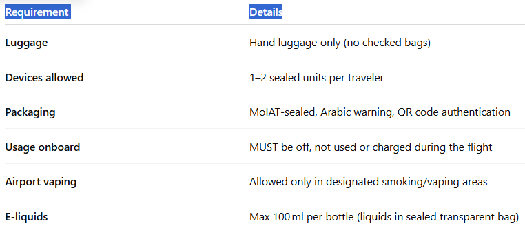Travel Checklist for Vozol Vape Users-Vozol Star 12000 Puffs