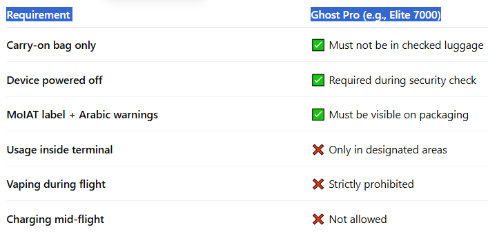 Travel & Use Summary Table-Vapes Bars Ghost Pro Elite 7000 Puffs