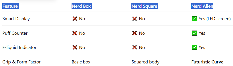 User Experience & Device Features-Nerd Alien 12000 Puffs