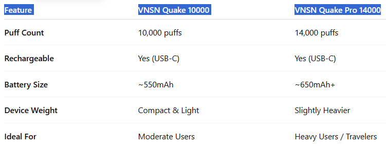 VNSN Quake 10000 vs Quake Pro 14000-VNSN Quake Pro 14000 Puffs