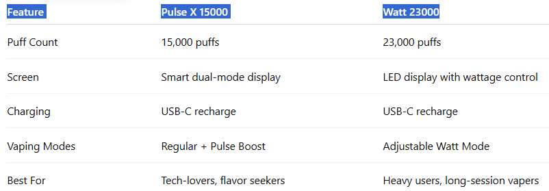 What’s the difference between Pulse X and Watt-Geek Bar Pulse X 15000 Puffs