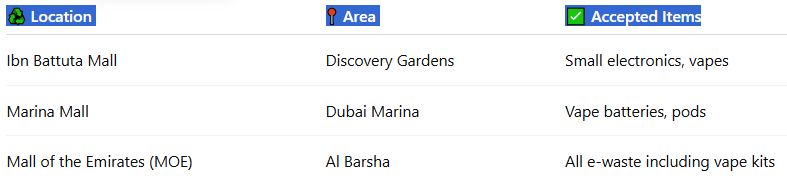 Where to Responsibly Dispose Used Devices in UAE-Vozol Star 40000 Puffs