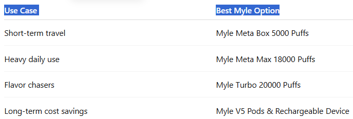 Which Myle Series Fits Your Abu Dhabi Lifestyle-Myle Meta Box 5000 Puffs