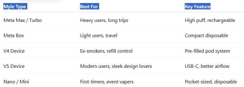 Which Type of Myle Is Right for You-Myle Meta Max 18000 Puffs