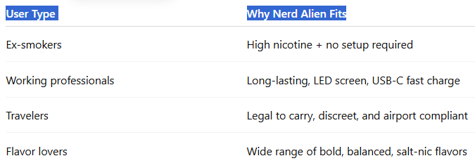Why It’s the Smart Choice for UAE Vapers-Nerd Alien 12000 Puffs