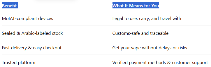 Why Shop With a Certified Retailer-Nerd Fire 8000 Puffs
