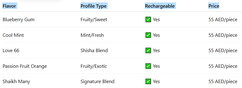 Flavor & Format Comparison (At-a-Glance)-Tugboat Royal Pro 40000 Puffs