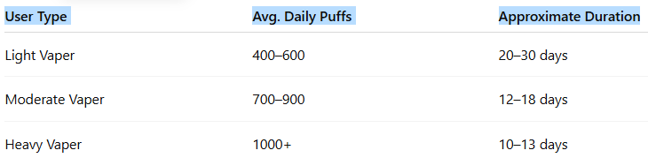 How Long Does Tugboat Royal 13000 Last-Tugboat Royal 13000 Puffs