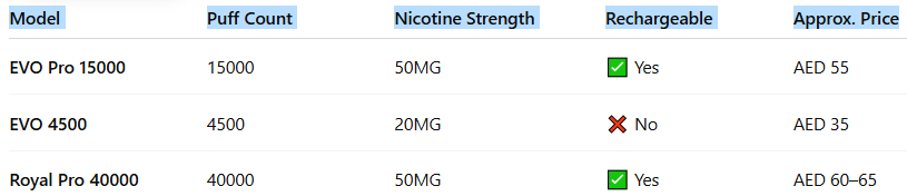 Quick Comparison Table-Tugboat EVO Pro 15000 Puffs