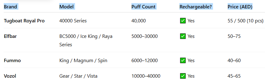 Quick Comparison Table-Tugboat Royal Pro 40000 Puffs