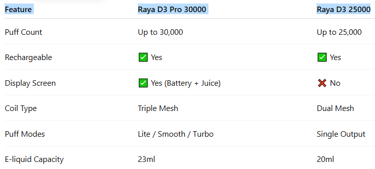 Quick Specs Comparison-Elfbar Raya Series