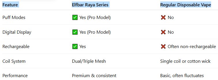 Raya Series vs Standard Disposables-Elfbar Raya Series