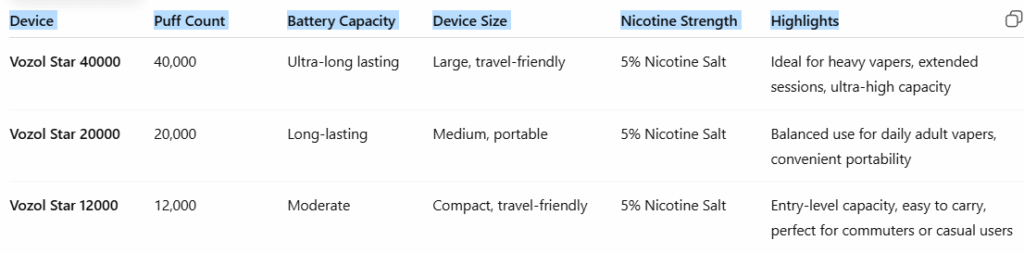 Key Specifications for Star 40000, Star 20000, and Star 12000
